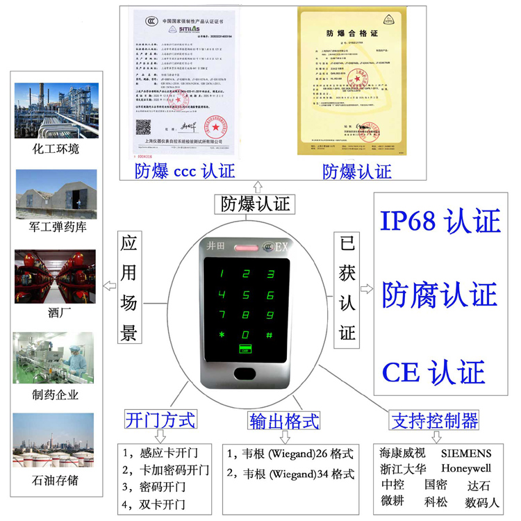 操吊的网站防爆门禁系统的防爆门禁刷卡器的选材要点